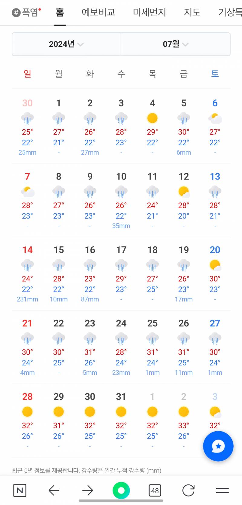 [잡담] 작년 7월 날씨 | 인스티즈