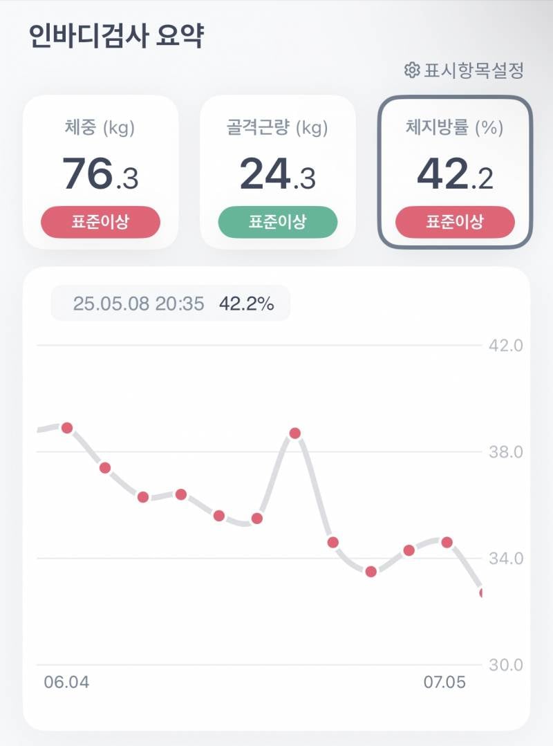 [잡담] 두달동안 체지방만 8키로 날렸어… | 인스티즈