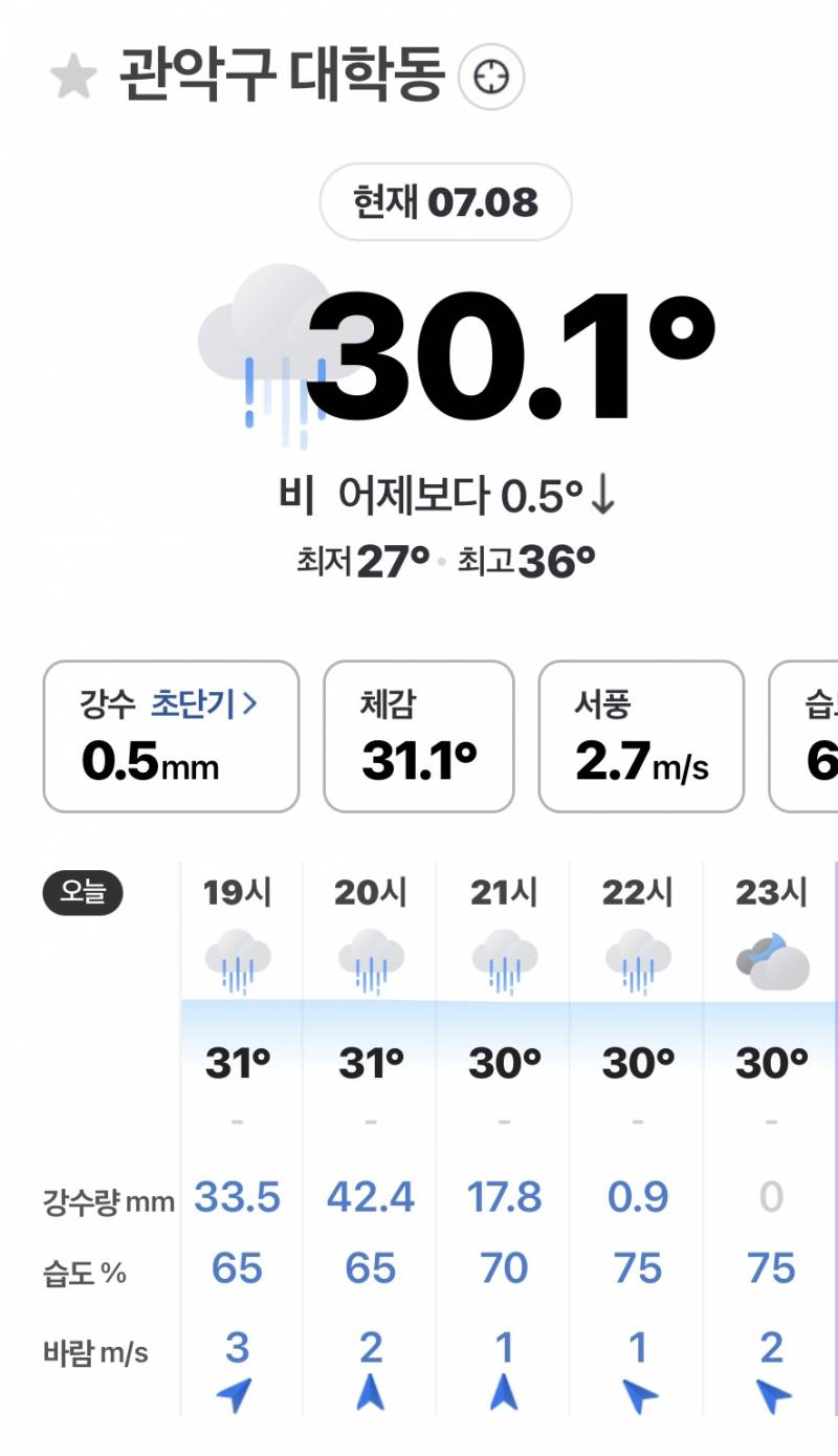 [잡담] ㅇㄴㅋㅋㅋㅋ 강수량 너무 극단적이야 | 인스티즈