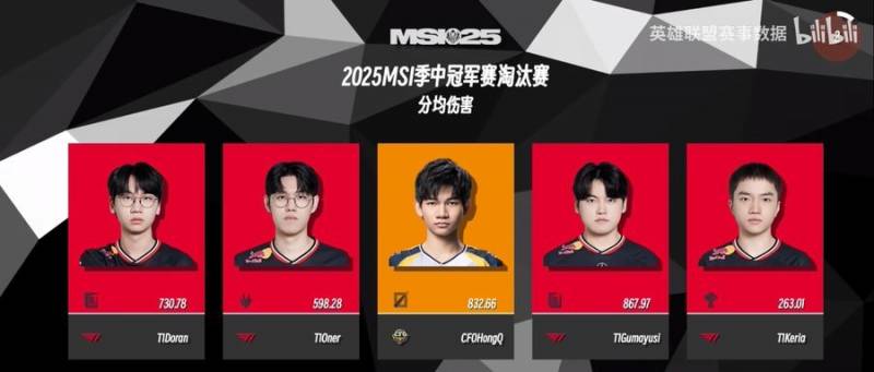 [잡담] Msi 1주차 라인별 dpm 1위 떳다모 | 인스티즈