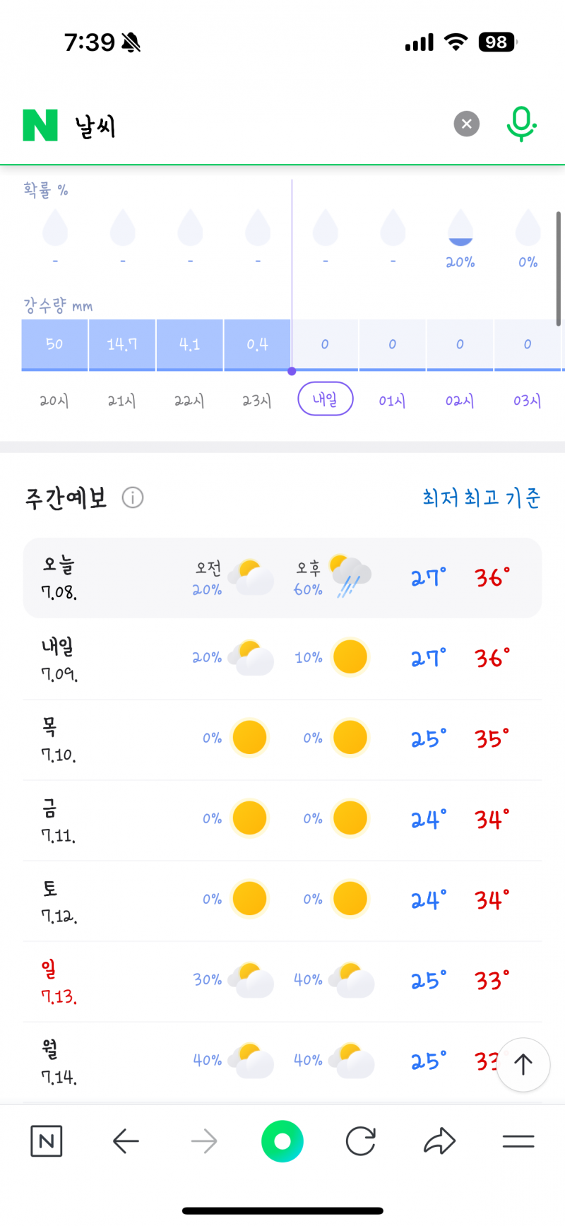 [잡담] 아니 시간당 강수량 이거 오류겠지? | 인스티즈