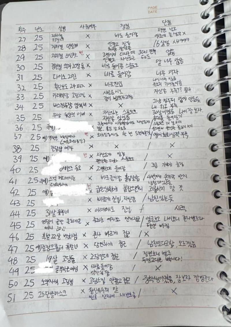 [잡담] 번따일지 작성한 사람 | 인스티즈
