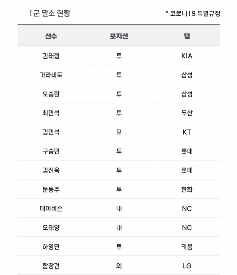 [알림/결과] 📢 오늘의 등말소 (250709) | 인스티즈