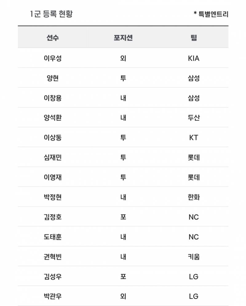 [알림/결과] 📢 오늘의 등말소 (250709) | 인스티즈