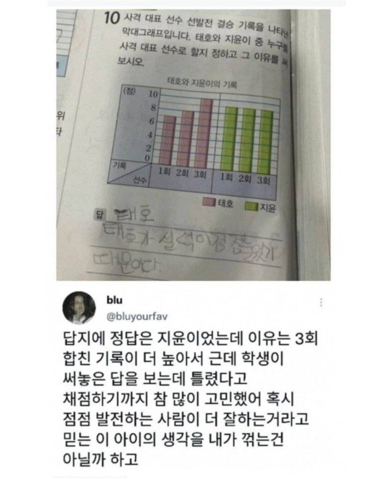 [잡담] 이거 너네라면 누구를 선수로 세울래? | 인스티즈