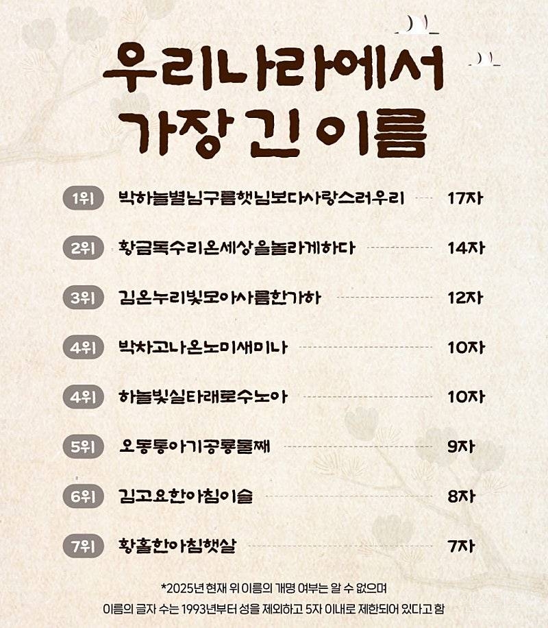 우리나라에서 가장 긴 이름.jpg | 인스티즈
