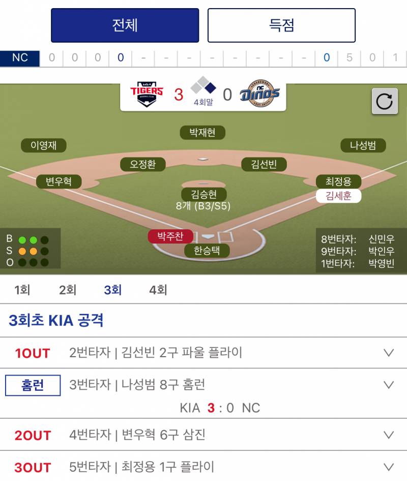 [잡담] 나성범아저씨 홈런 쳤구나 | 인스티즈
