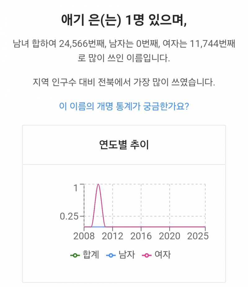 [잡담] 의외로 있는 아기이름 | 인스티즈
