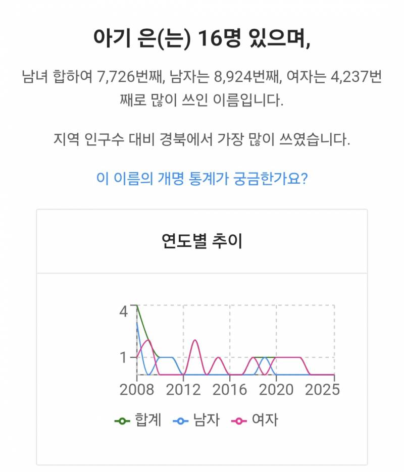 [잡담] 의외로 있는 아기이름 | 인스티즈