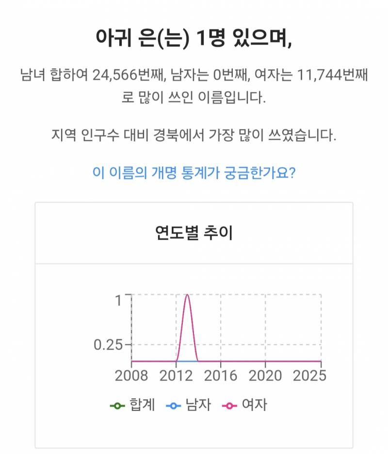[잡담] 의외로 있는 아기이름 | 인스티즈