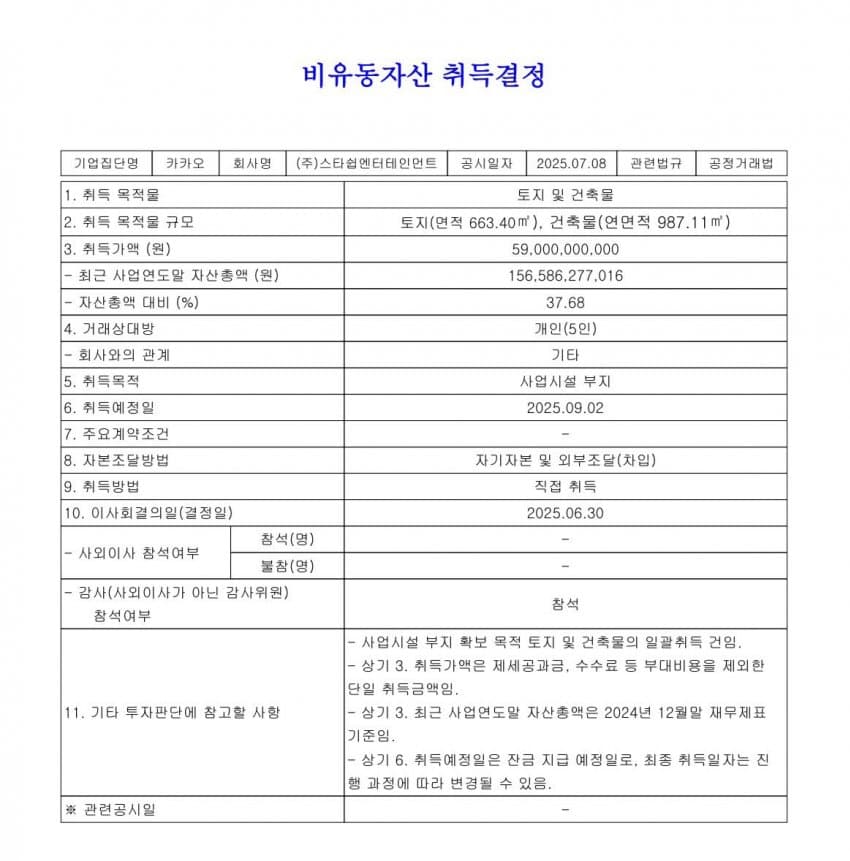 [정보/소식] 9월 이후 신사옥으로 이전하는 듯한 스타쉽 엔터테인먼트 | 인스티즈