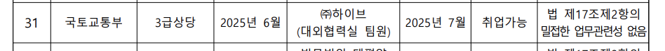 [정보/소식] 올해 7월에 하이브에 취직한 김건희 문고리 행정관 남편 ㄷㄷ | 인스티즈