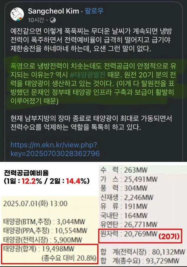 요즘같은 폭염에도 전력수급 안정적인 이유 | 인스티즈