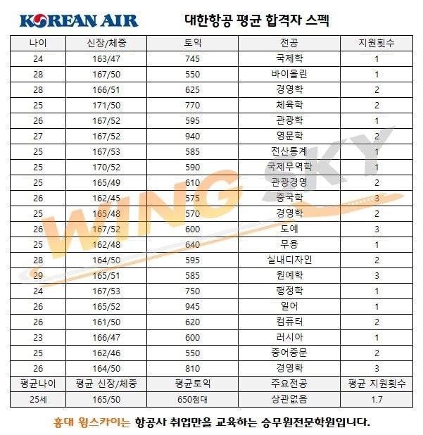 [잡담] 승무원 영어실력 다 거품이네? | 인스티즈