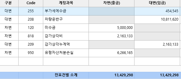 [잡담] 부가세신고..도와줄 수 있는 익 있니..(왕초보야) | 인스티즈