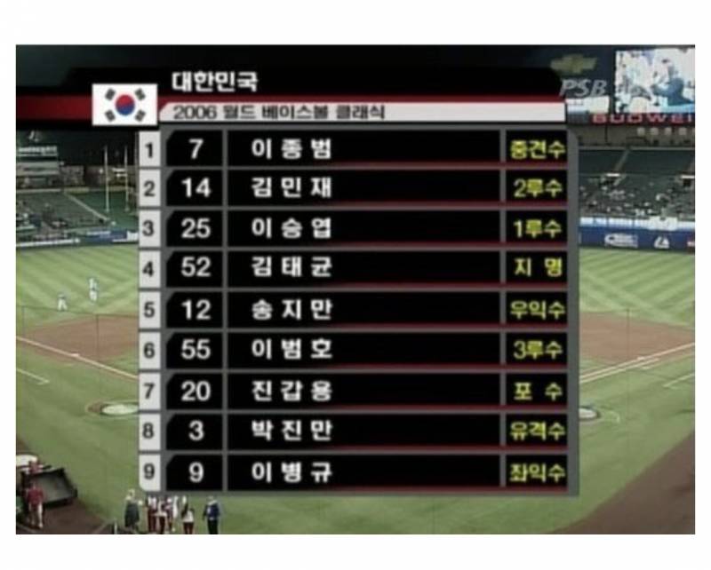 [잡담] 대한민국 국대 전성기 시절 선발 라인업이래 | 인스티즈