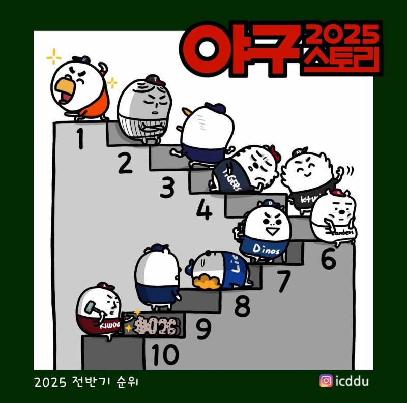[잡담] 전반기 야구스토리 | 인스티즈