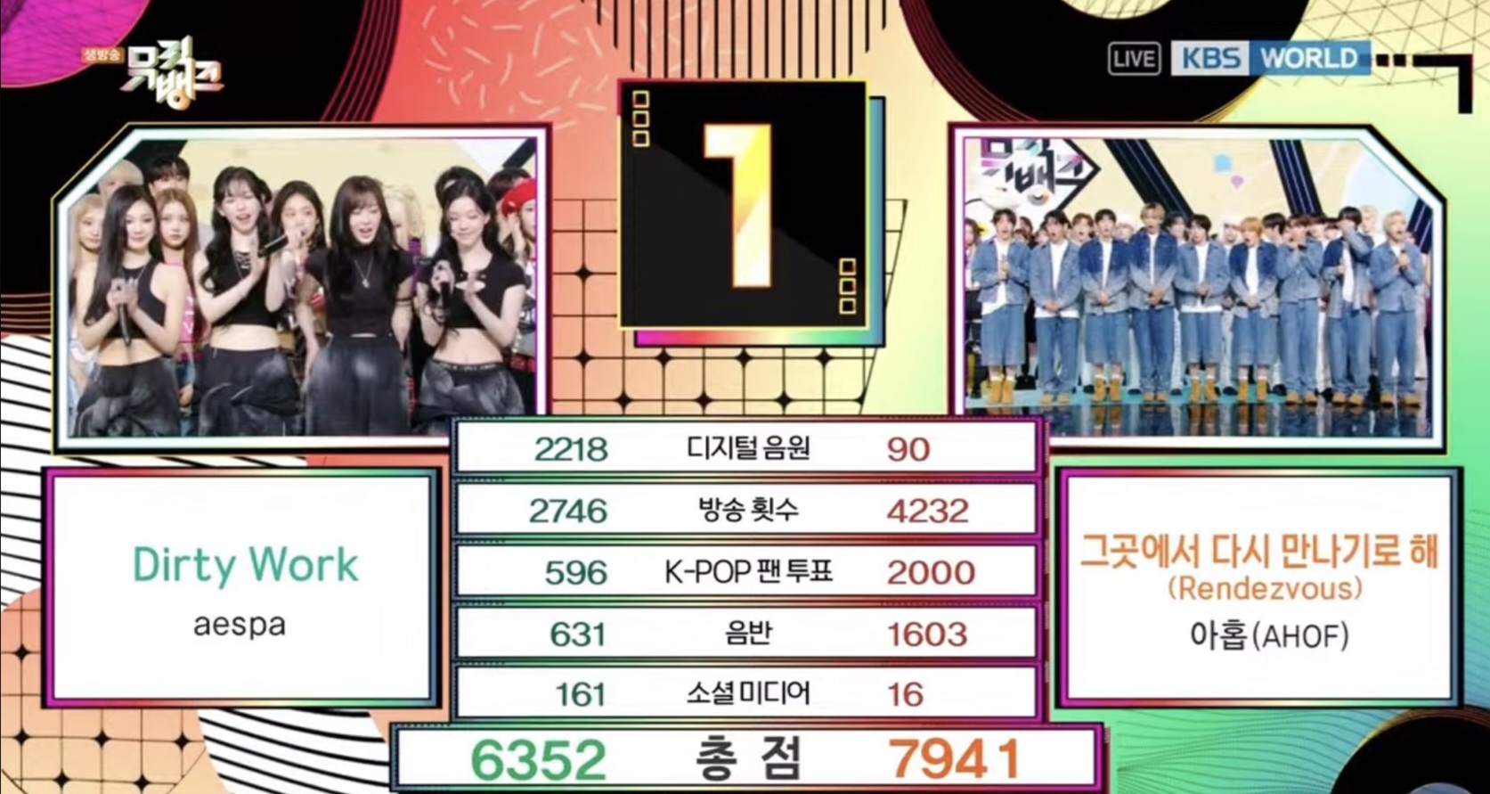 [정보/소식] 뮤뱅 1위 결과 | 인스티즈
