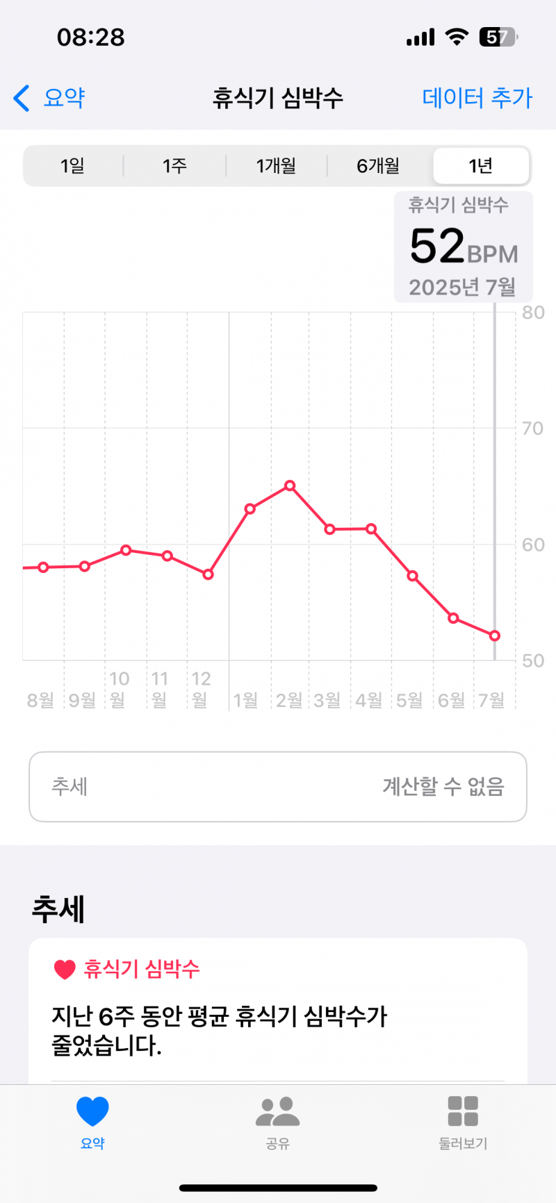 [잡담] 나 휴식기 심박수 낮은편인가? | 인스티즈