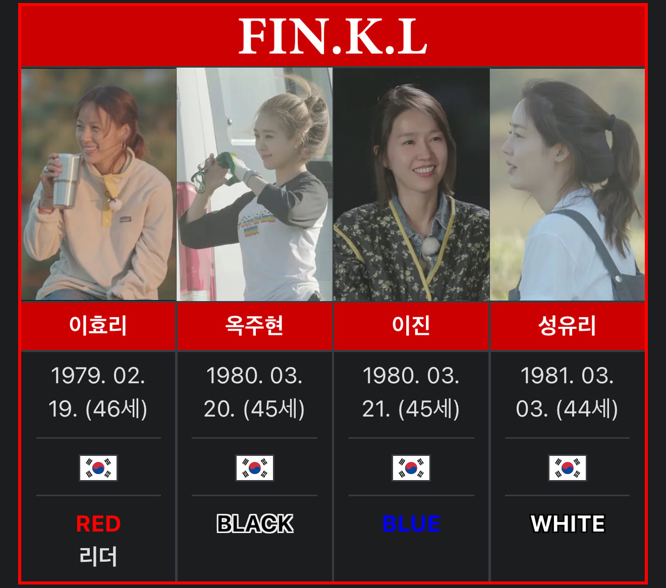 [잡담] 와 이렇게보니 핑클 나이 되게 많다 | 인스티즈