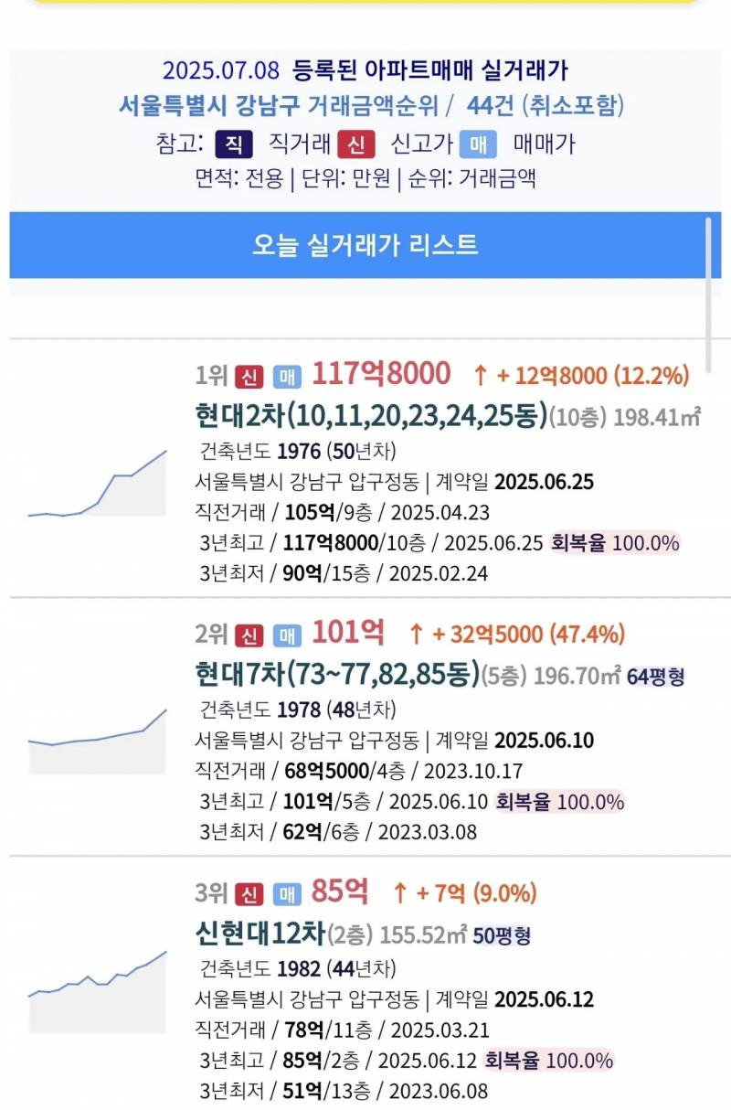 반포 덕분에 무조건 더 비싸지는 동네 | 인스티즈