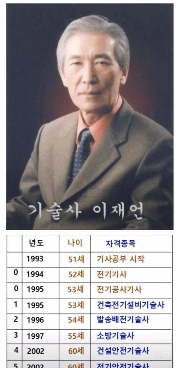 나이 50에 기술사 자격증 공부 하신 분의 근황 | 인스티즈