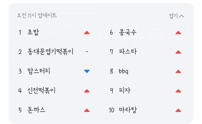 [잡담] 그래도 다들 이날씨에 초밥 많이 시켜먹네 | 인스티즈