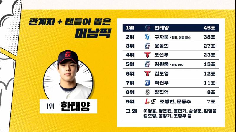[잡담] 랜더스미남 쬬터리 | 인스티즈