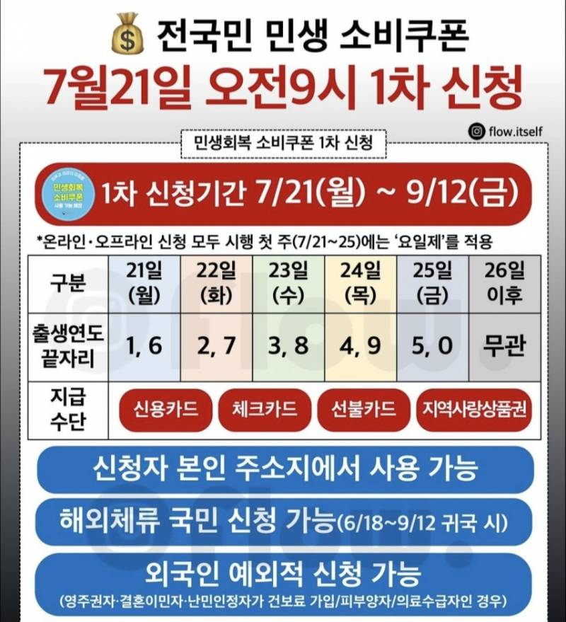 [잡담] 민생지원금 신청일자래 너네 언제 신청할거양 | 인스티즈