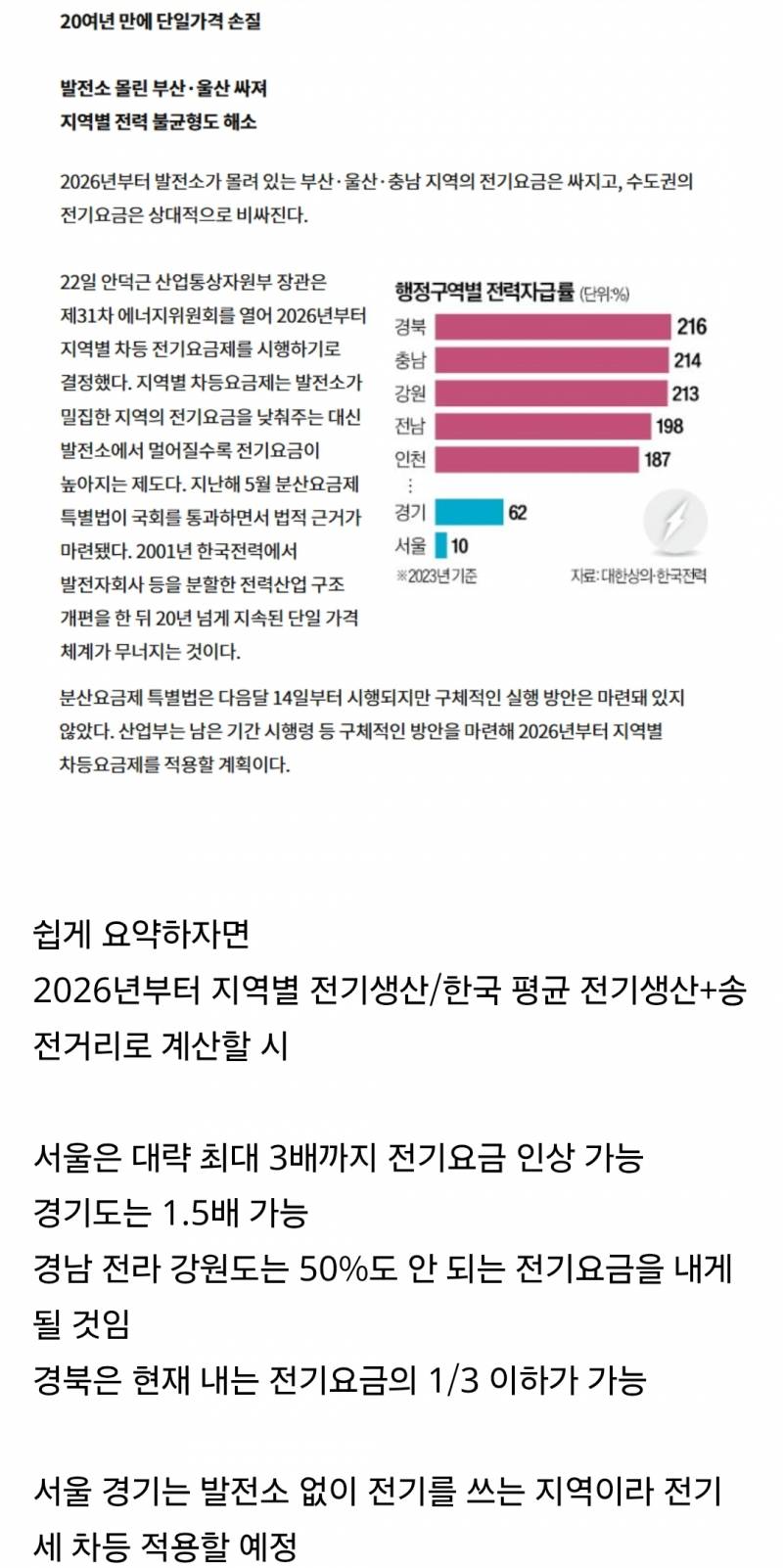 2026년부터 발전소 없는 지역은 전기세 오를 예정 | 인스티즈