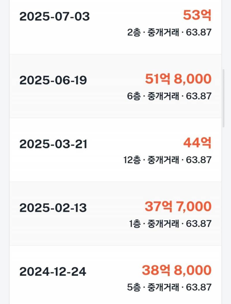 이제 50억 없으면 입구컷 당하는 동네가 됨 | 인스티즈