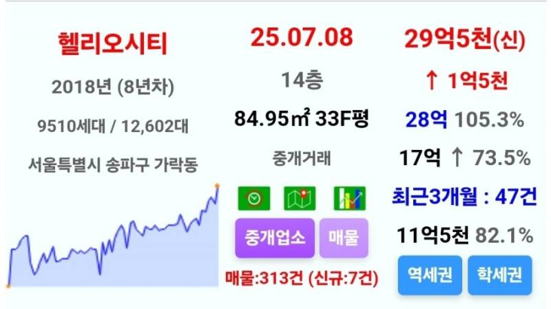뭉칫돈 들고 서울 아파트에 올라타는 사람들 | 인스티즈