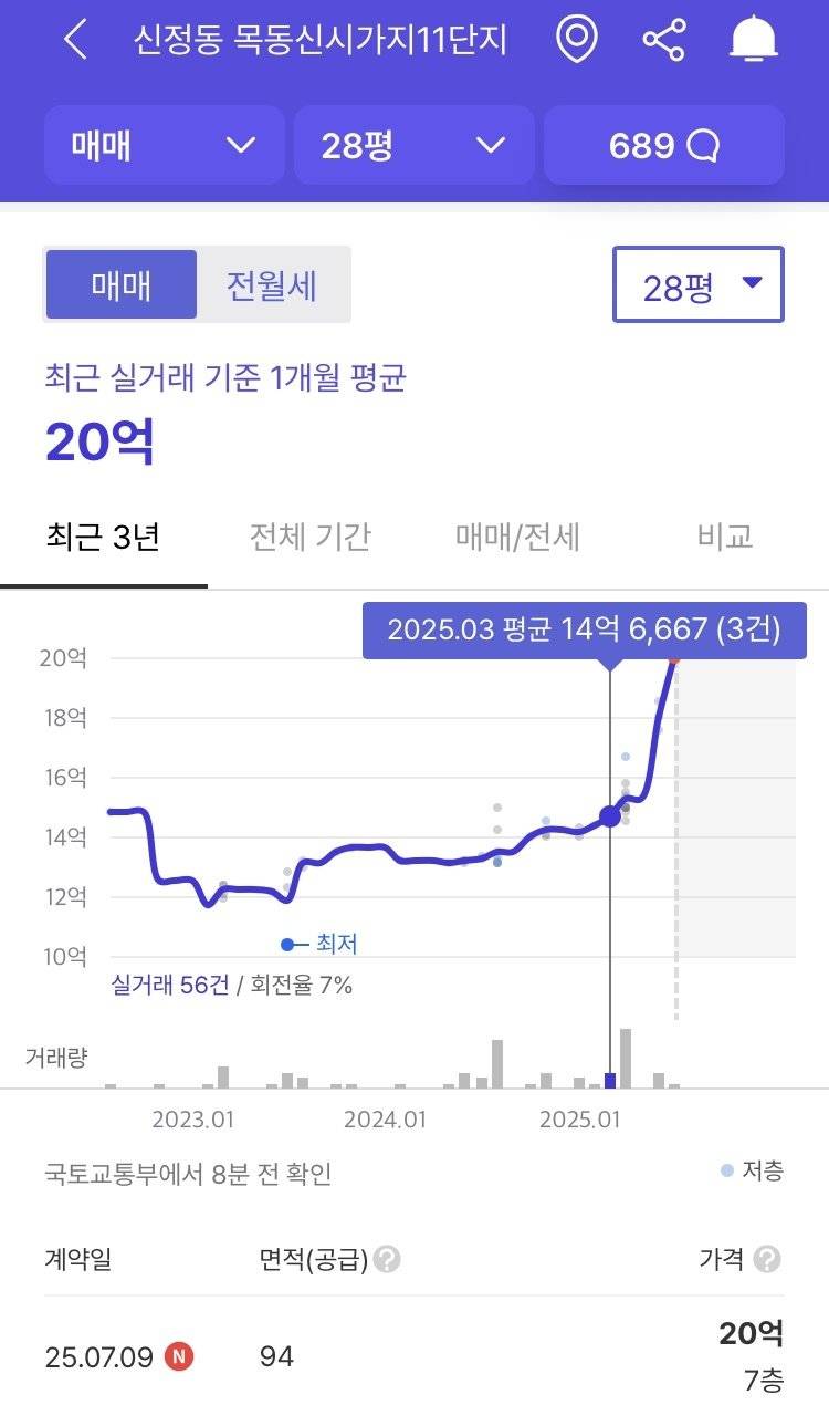 뭉칫돈 들고 서울 아파트에 올라타는 사람들 | 인스티즈