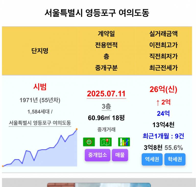작지만 강한 10평대 아파트의 저력 | 인스티즈