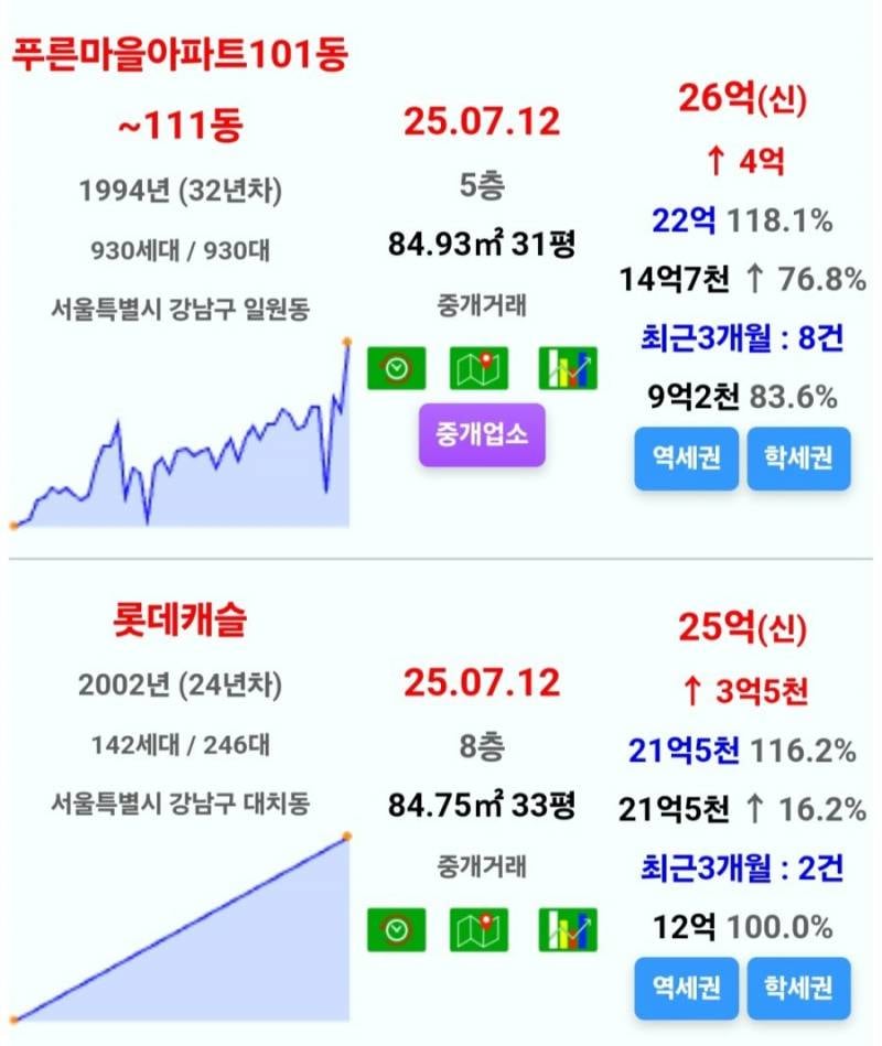 뭉칫돈 들고 서울 아파트에 올라타는 사람들 | 인스티즈