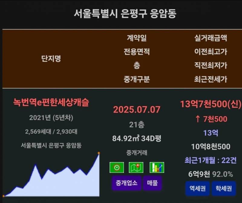 뭉칫돈 들고 서울 아파트에 올라타는 사람들 | 인스티즈