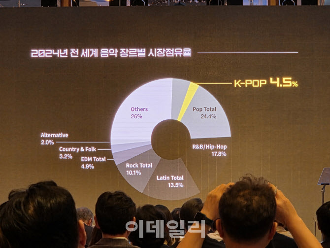 [정보/소식] 하이브 이재상 "오징어게임 흥행, '국뽕' 취하지 말아야" | 인스티즈