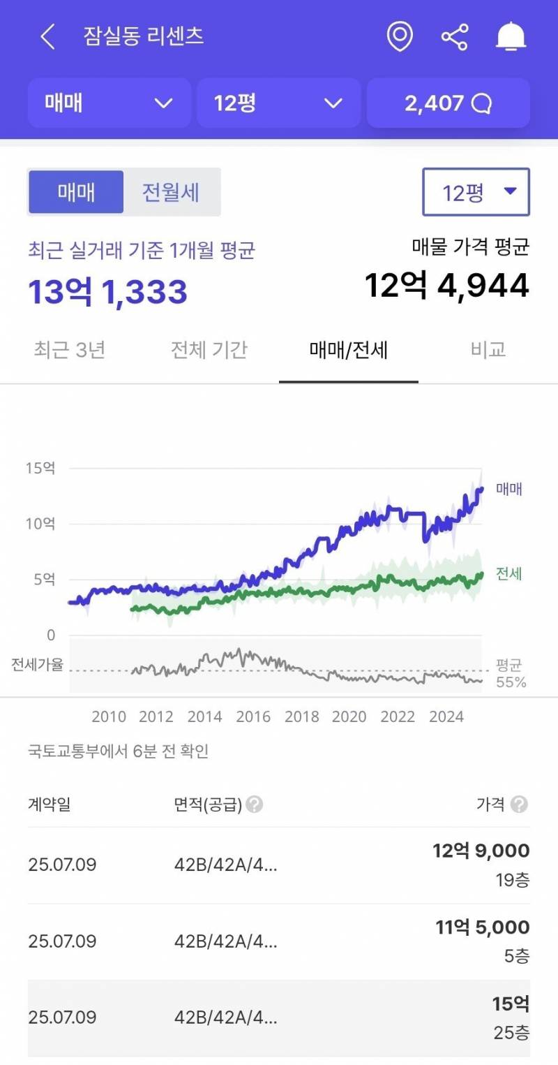 작지만 강한 10평대 아파트의 저력 | 인스티즈