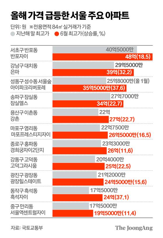 작지만 강한 10평대 아파트의 저력 | 인스티즈