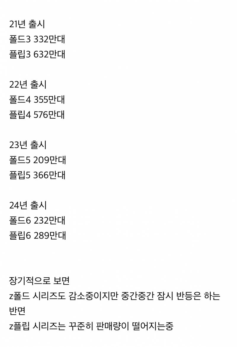 현재 갈수록 심각하다는 갤 플립 상황..JPG | 인스티즈