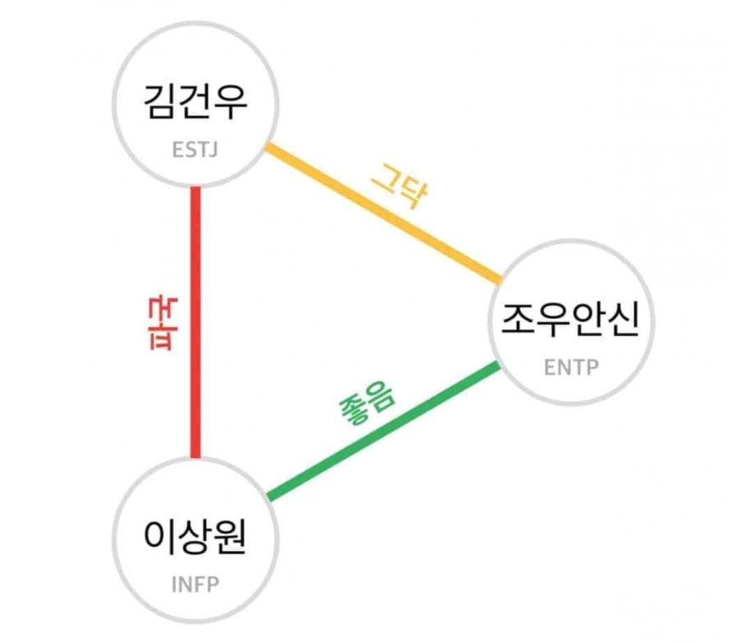 [잡담] 보플2 위플래시 때 김건우랑 이상원 룸메였대 ㅋㅋㅋㅋ | 인스티즈
