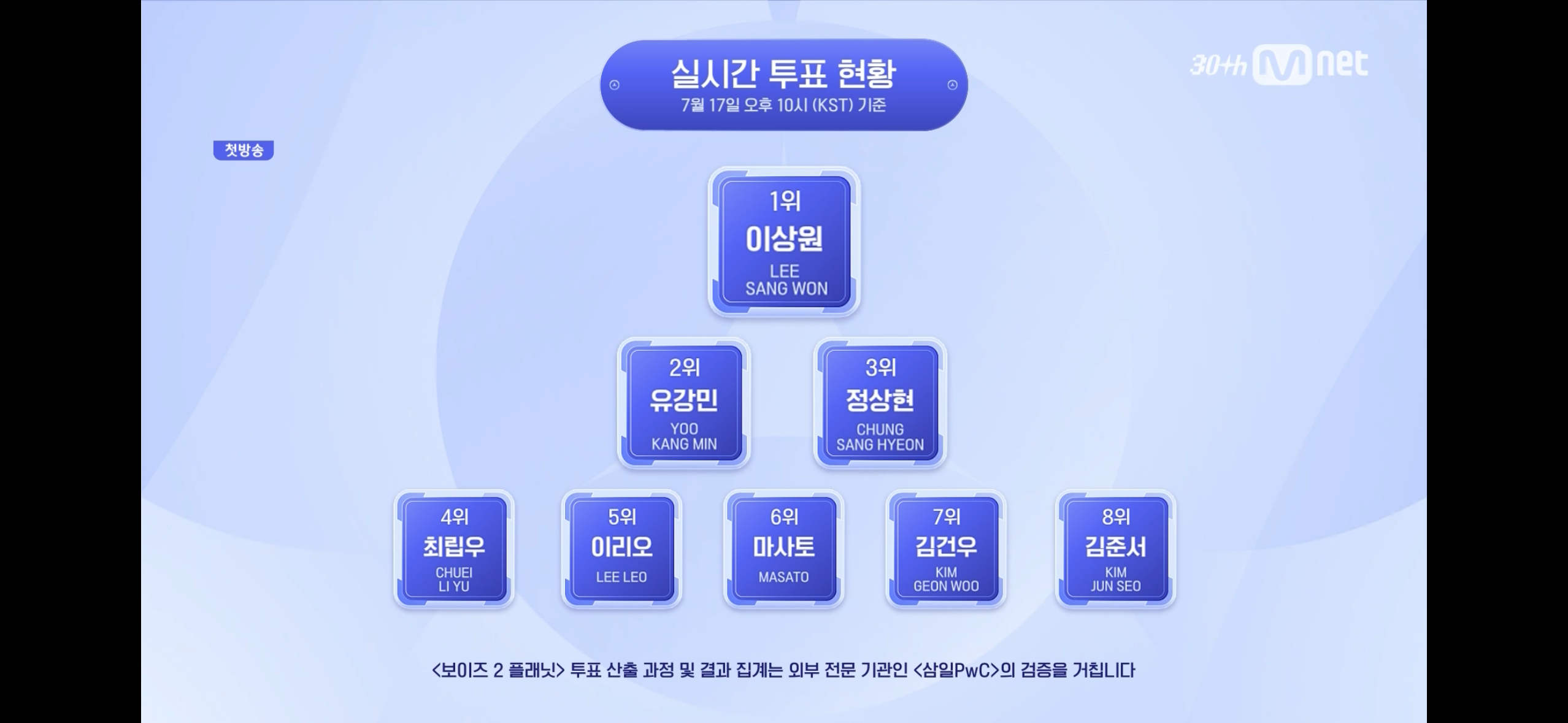 [잡담] 8위중에 병크가 반인게 레전드다 | 인스티즈