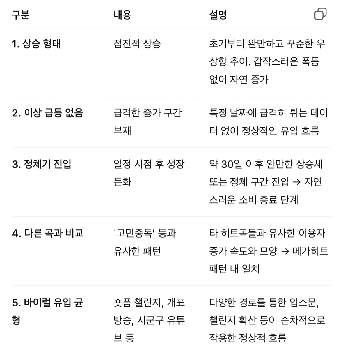 [정리글] 투어스 사재기라고 까는 애들은 도대체 무슨 논리로 까는 거임? | 인스티즈
