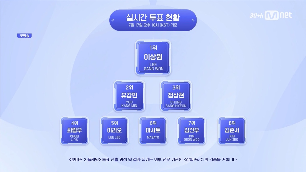 보이즈 2 플래닛 1화 실시간 순위 1~3위 연습생 | 인스티즈