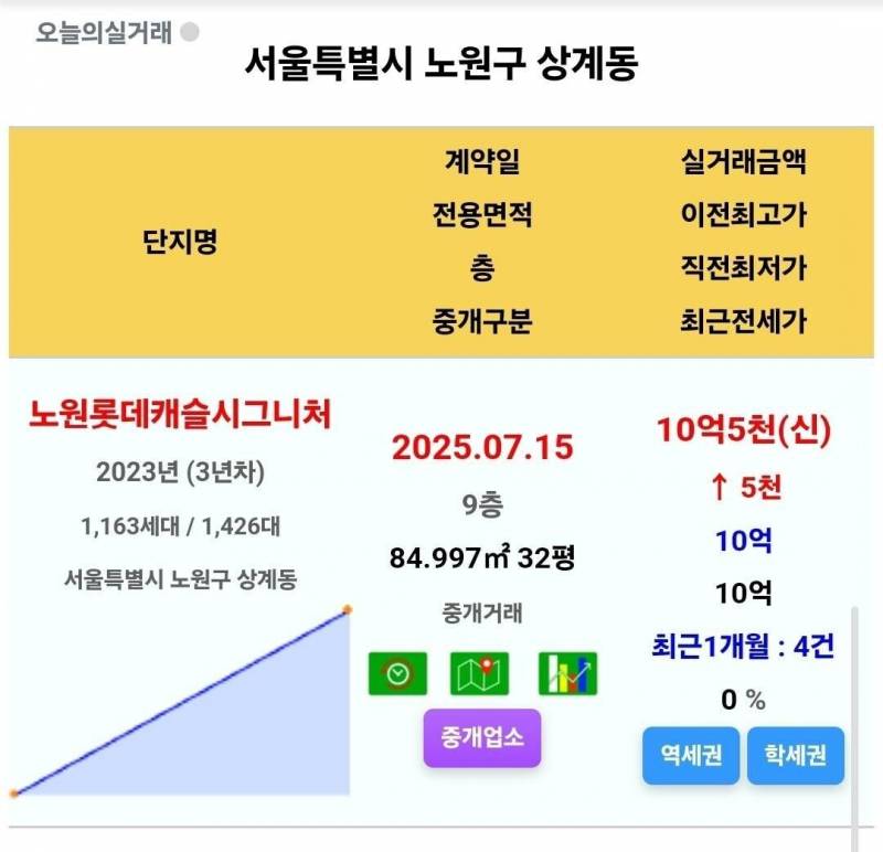 석촌호수를 산책하는 잠실 집주인들 근황 | 인스티즈