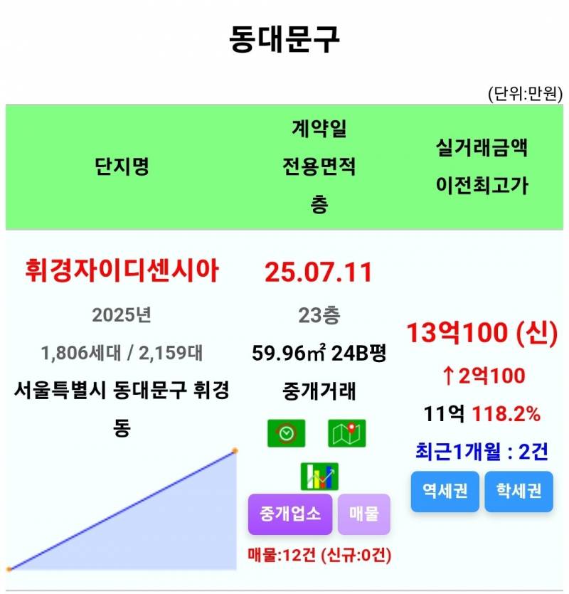 석촌호수를 산책하는 잠실 집주인들 근황 | 인스티즈
