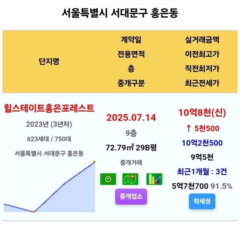 석촌호수를 산책하는 잠실 집주인들 근황 | 인스티즈