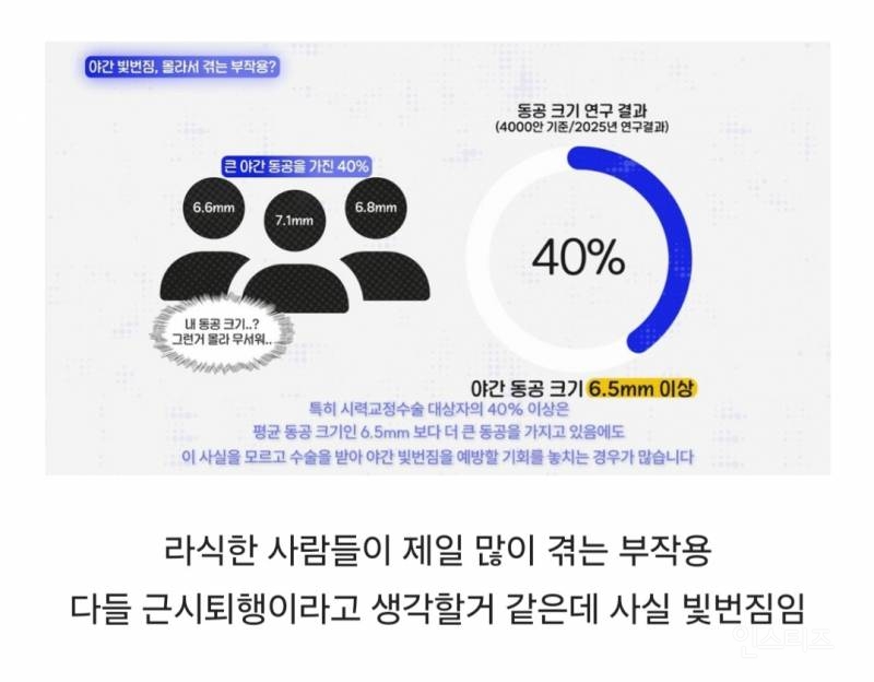 라식한 사람들이 겪는 부작용 1위 | 인스티즈