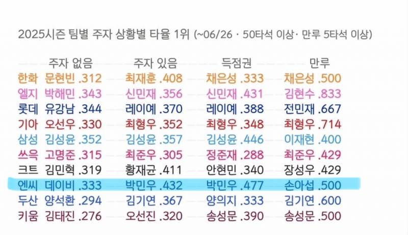 [잡담] 득악박😈 | 인스티즈