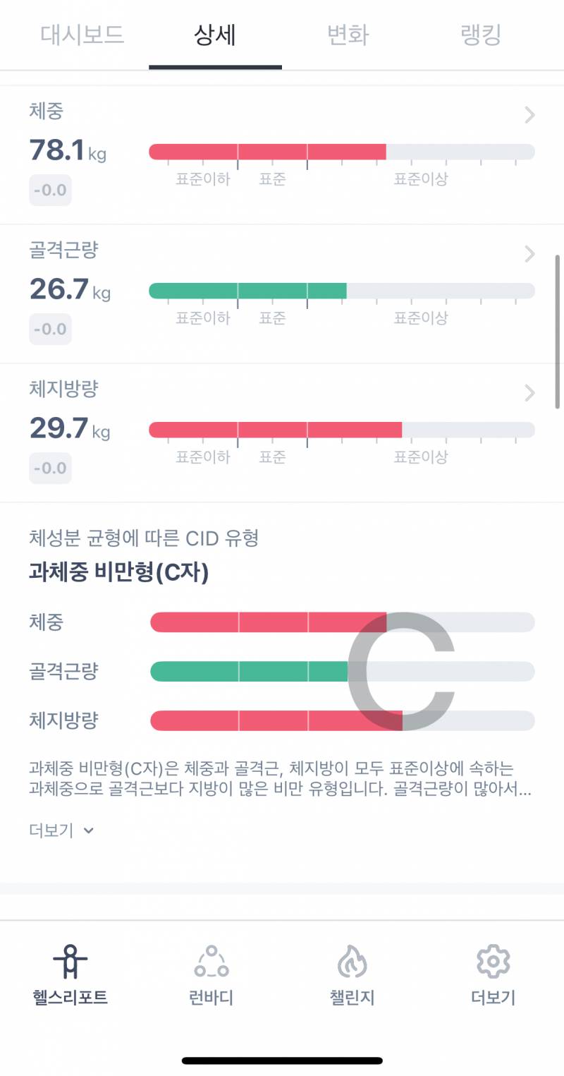 [잡담] 진짜 2년동안 열심히 살았다 | 인스티즈